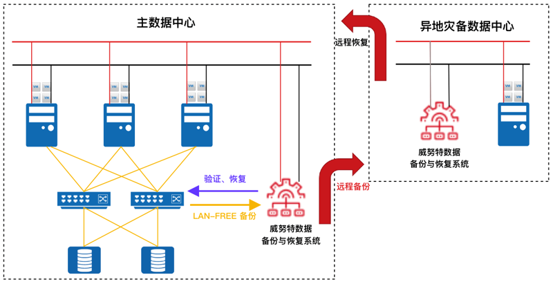 网络工程布线：构建高效可靠的信息化“高速公路”